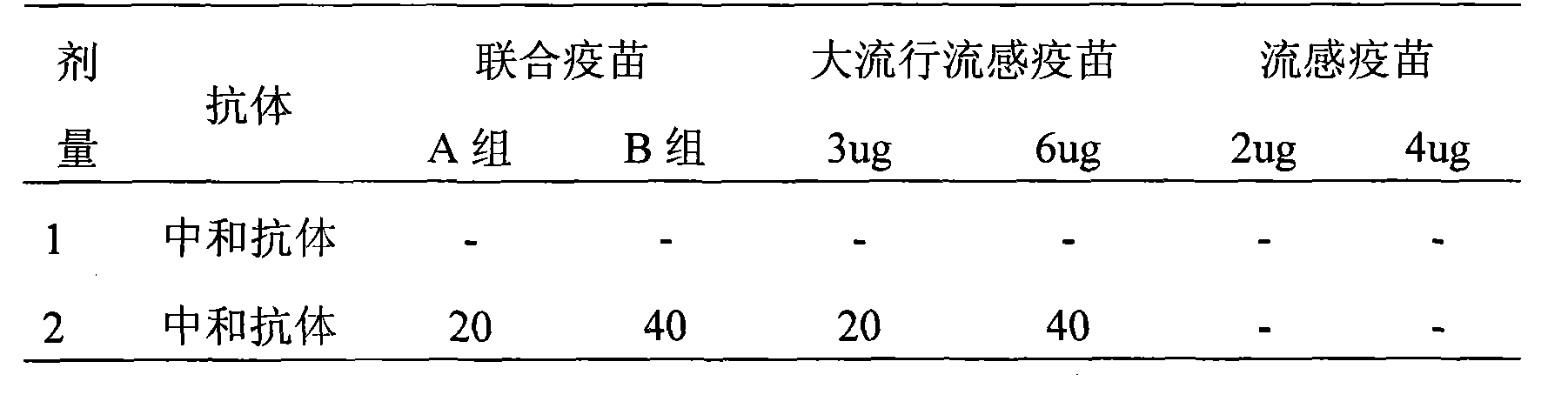 Influenza-pandemic influenza bivalent combined vaccine and preparation method thereof