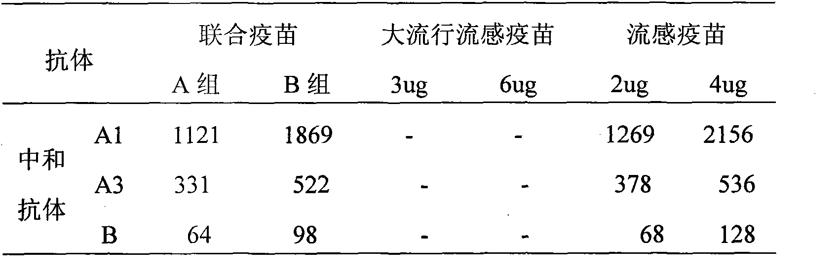 Influenza-pandemic influenza bivalent combined vaccine and preparation method thereof