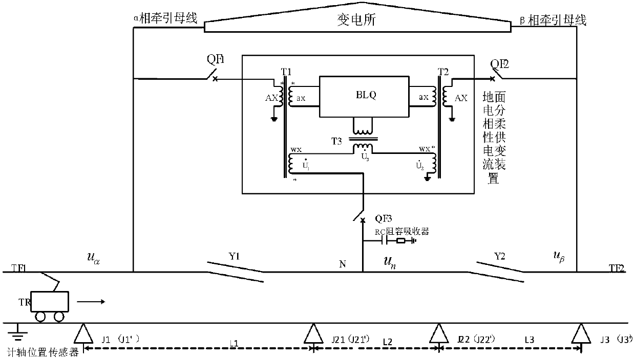 Flexible automatic auto-passing phase separation system for electrified railway ground