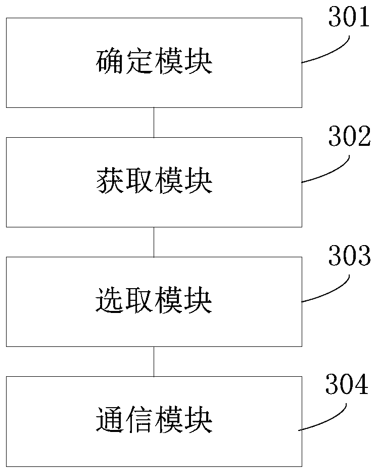 Roaming operator selection method and device