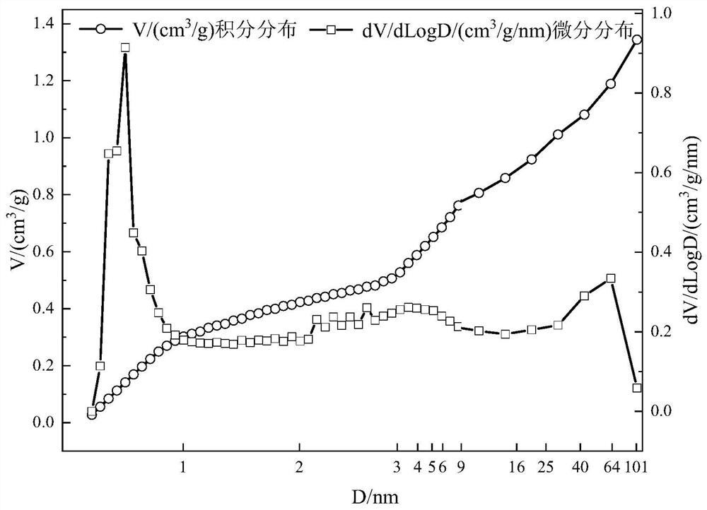 Nitrogen-doped porous carbon material prepared from traditional Chinese medicine residues and preparation method and application thereof