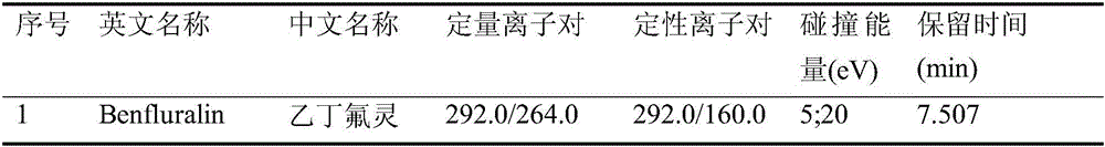 GC-MS/MS analysis method for dinitraniline pesticide residues in mainstream cigarette smoke particulate matter