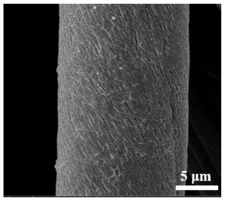 A preparation method and application of smart fabrics for information storage and hydrogen fluoride visual detection