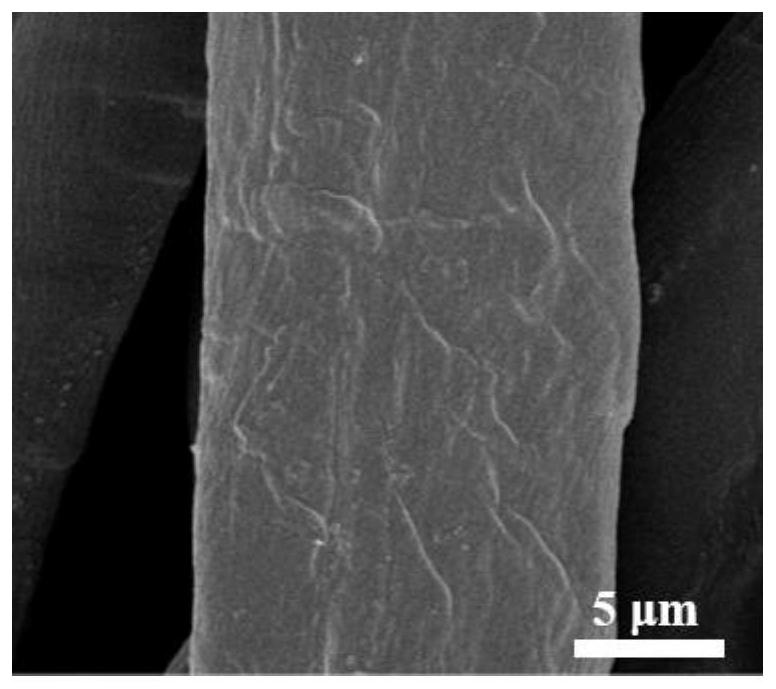 A preparation method and application of smart fabrics for information storage and hydrogen fluoride visual detection