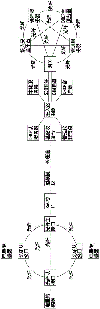 Electricity consumption information collection mesh communication network based on light reconfigurable wireless communication