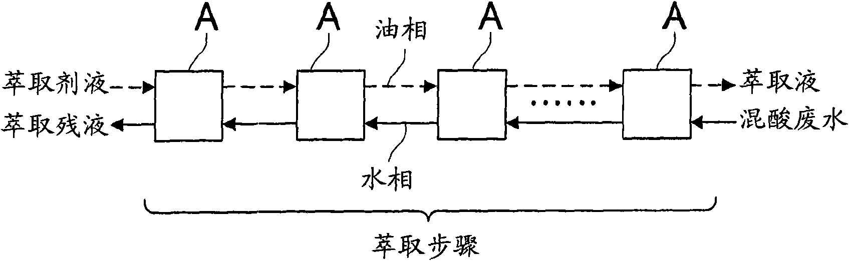 Method for separating and recovering phosphoric acid from acetic acid-nitric acid-phosphoric acid series mixed acid waste liquor