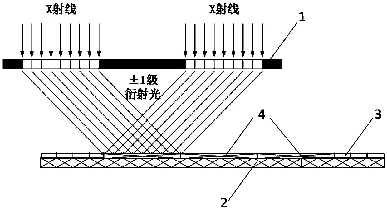 A method for in-situ luminous flux monitoring and exposure dose compensation