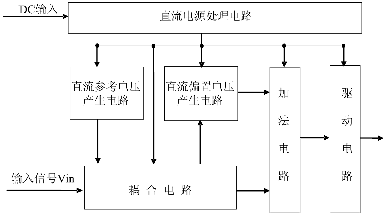 Signal Conditioning Method and Signal Conditioning System of Unipolar Fast Pulse in Radiation Detection