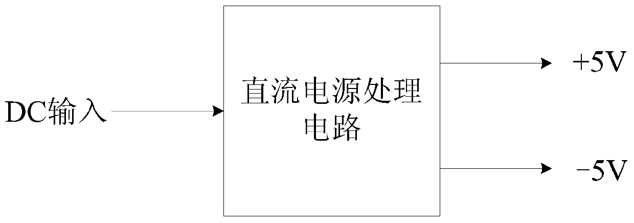 Signal Conditioning Method and Signal Conditioning System of Unipolar Fast Pulse in Radiation Detection