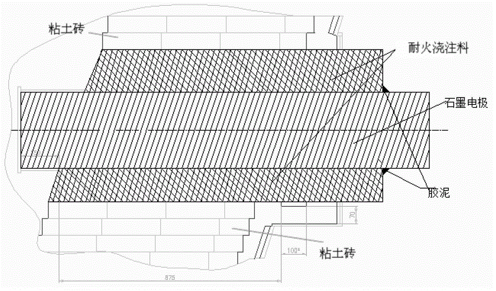 A kind of refractory castable for molten salt chlorination furnace and its preparation method and application