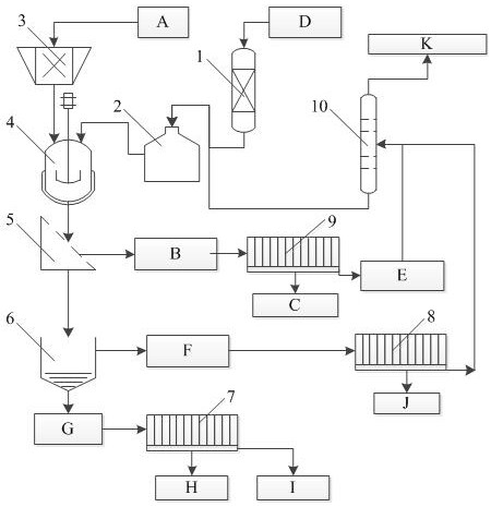 A process and device for upgrading waste oil by boiling coal