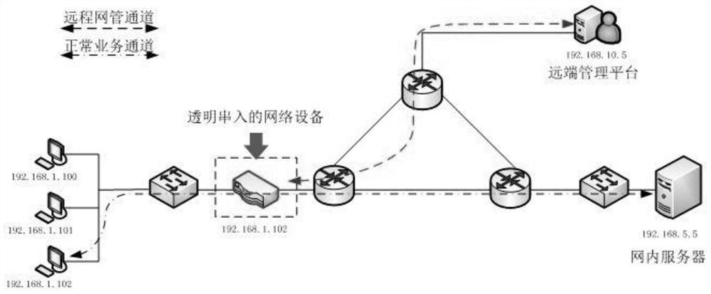 Communication method, device, storage medium and processor