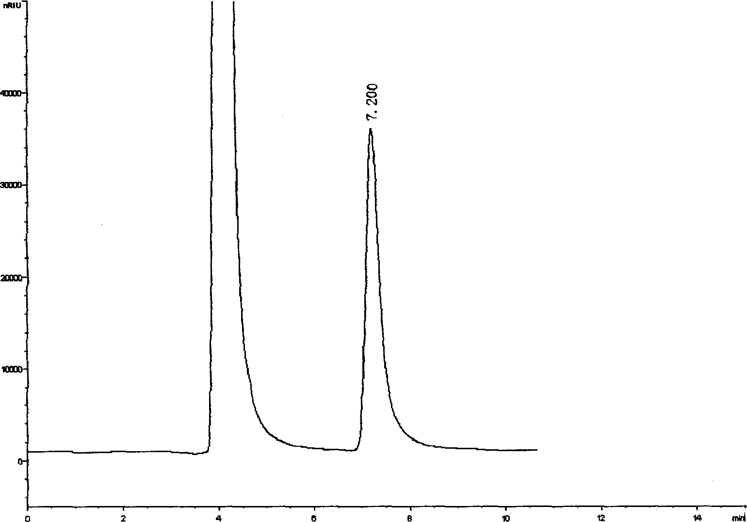 Production of fructosan by Cellulomonas sp.nov.GJT07 strain