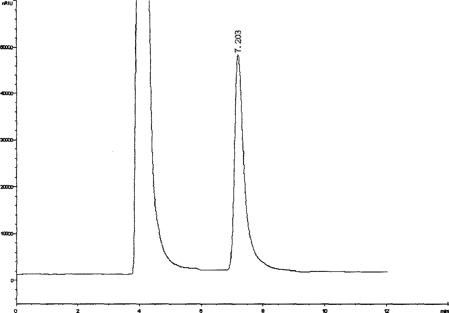 Production of fructosan by Cellulomonas sp.nov.GJT07 strain