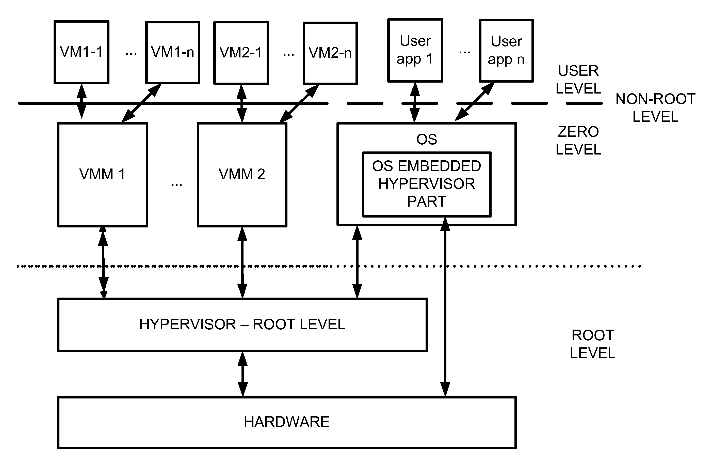 Virtualization system with hypervisor embedded in bios or using extensible firmware interface