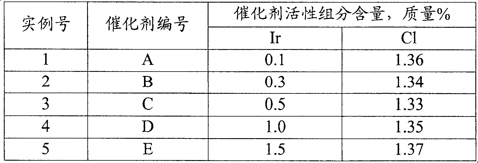 Hydrocarbons process liquid production modifying catalyzer and modification method thereof