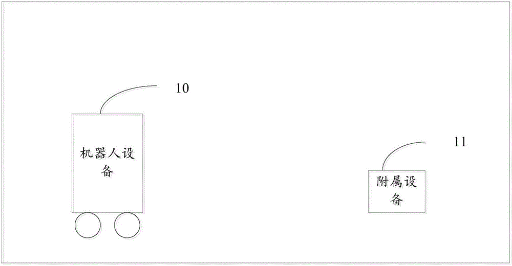 Robot device and method for locating target