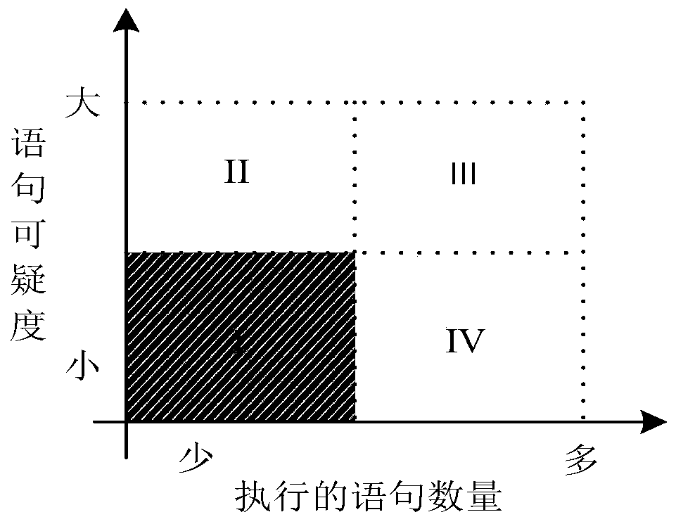 A Program Error Localization Method Based on Failure Trajectory