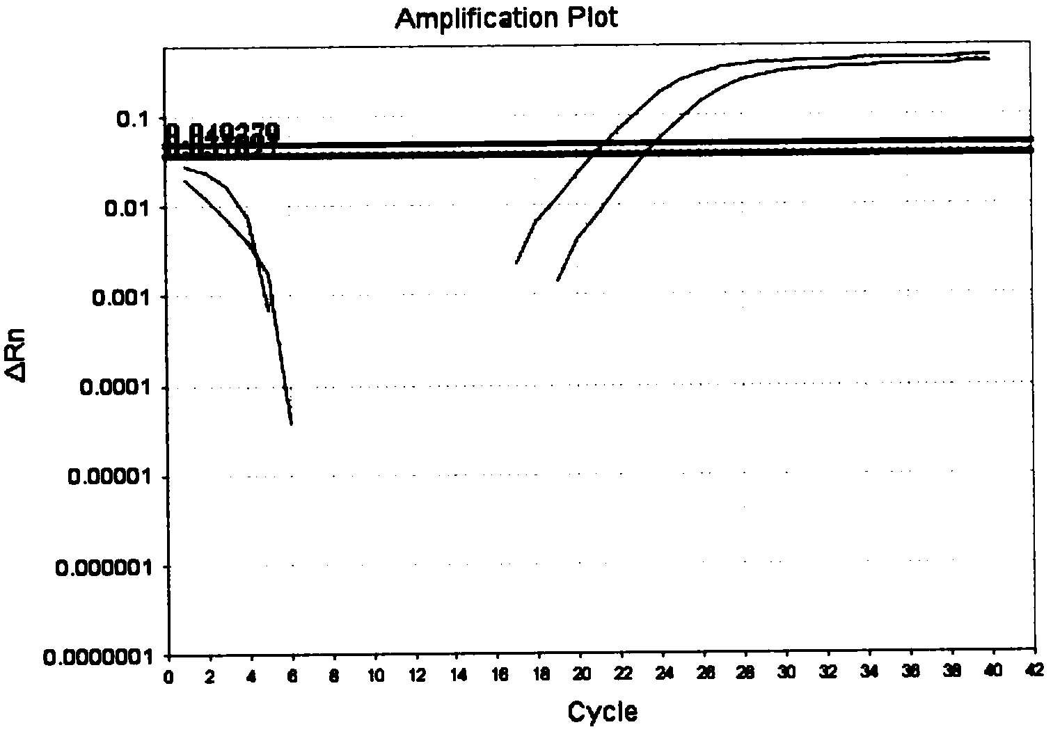 Kit for rapidly detecting Ebola virus and application method thereof