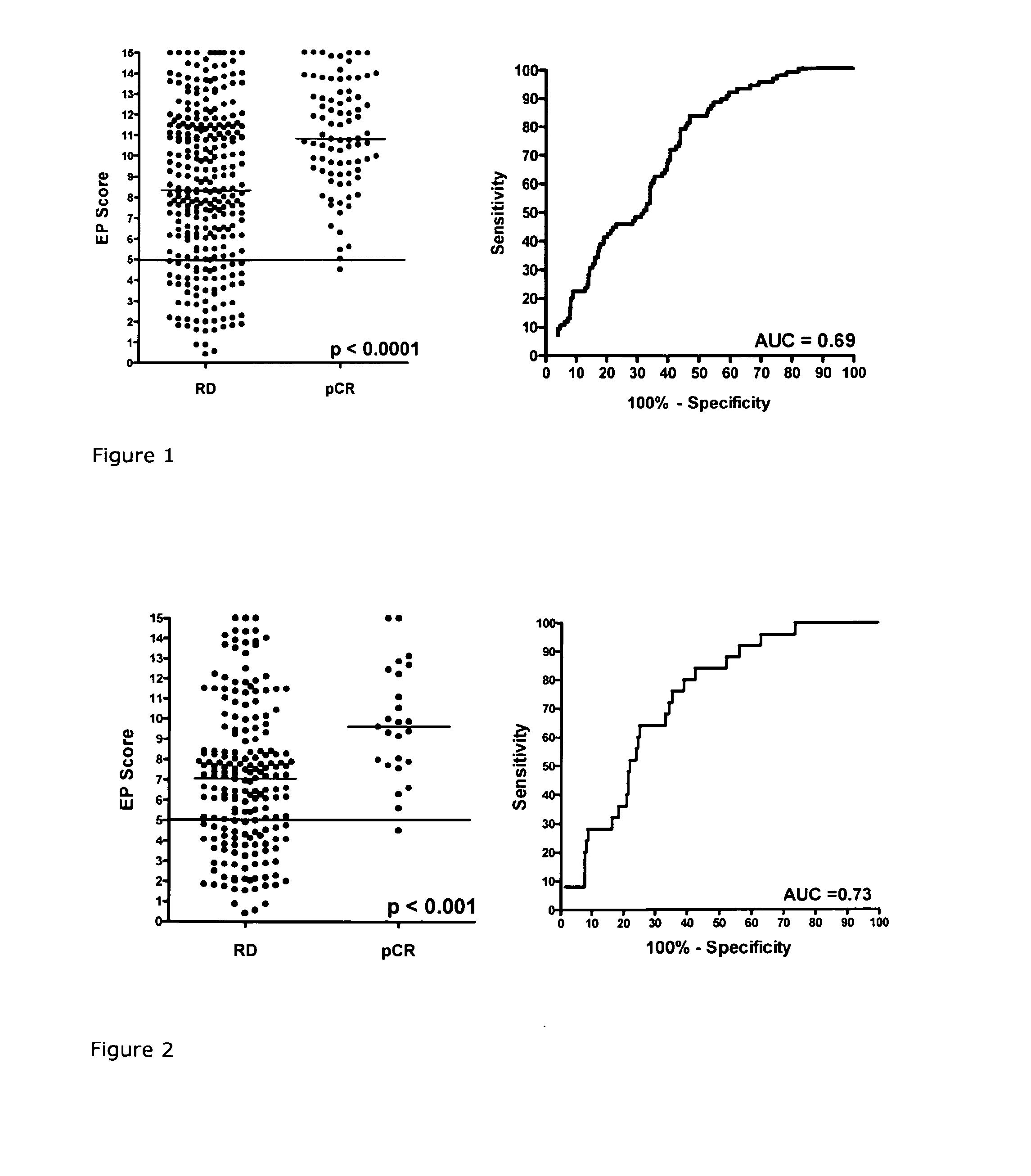 Method for predicting the response to chemotherapy in a patient suffering from or at risk of developing recurrentbreast cancer