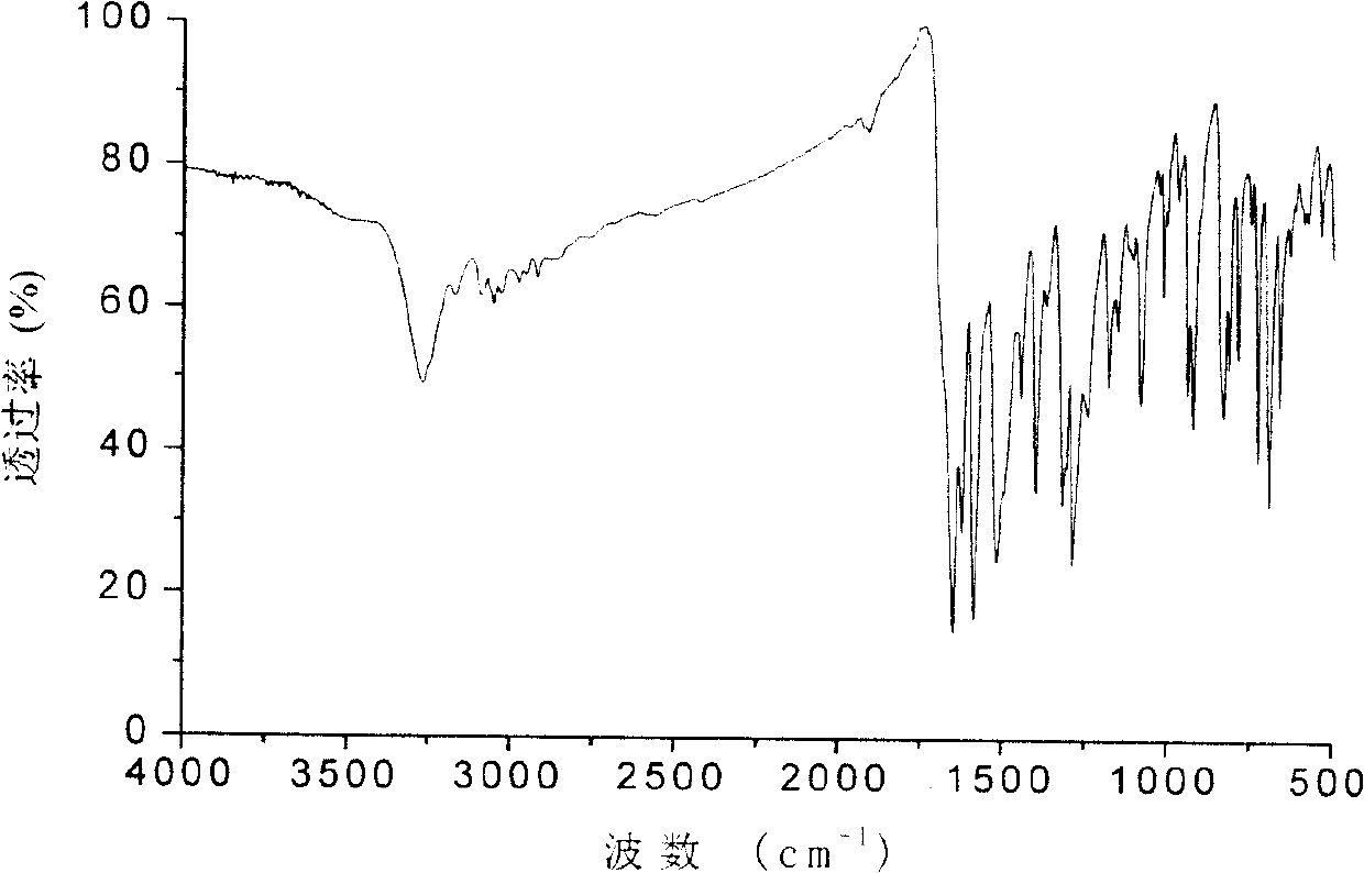 Polymerisable benzophenone photoinitiator and its preparing method