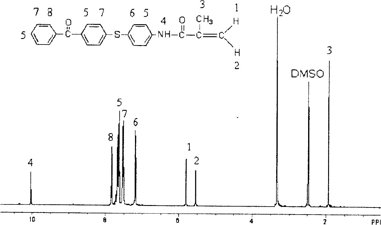 Polymerisable benzophenone photoinitiator and its preparing method