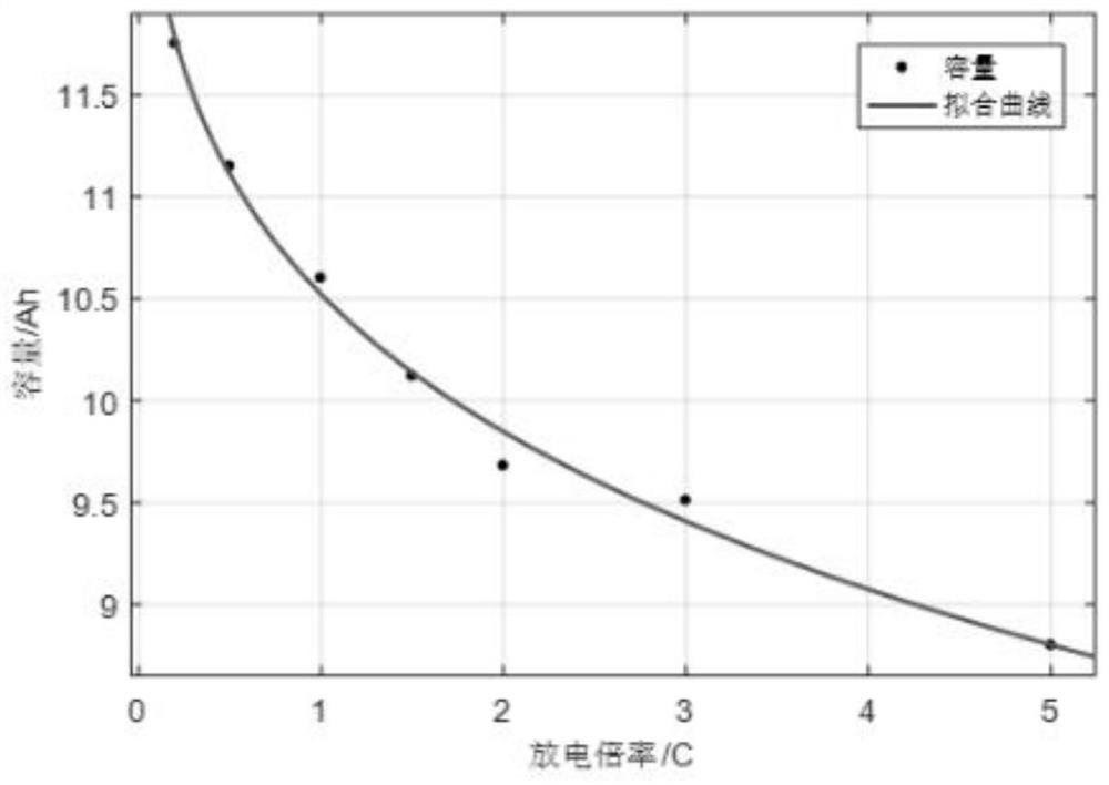 A power storage capacity allocation method considering microgrid on-off grid switching