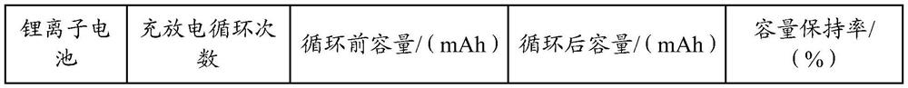 Electrolyte and lithium-ion battery