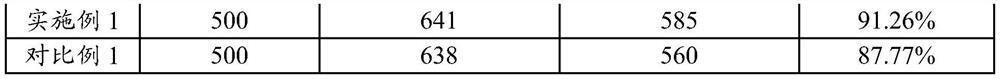 Electrolyte and lithium-ion battery