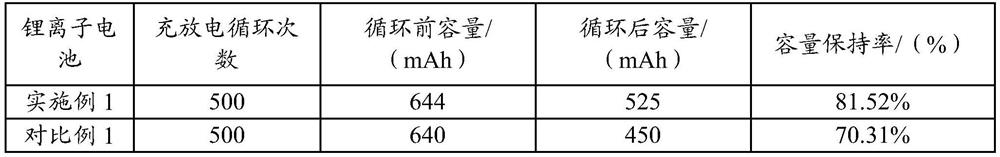 Electrolyte and lithium-ion battery