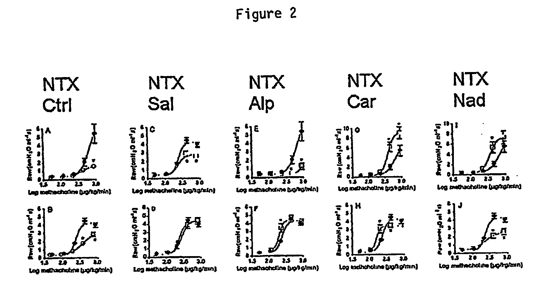Methods for Treating Diseases and Conditions with Inverse Agonists and for Screening for Agents Acting as Inverse Agonists