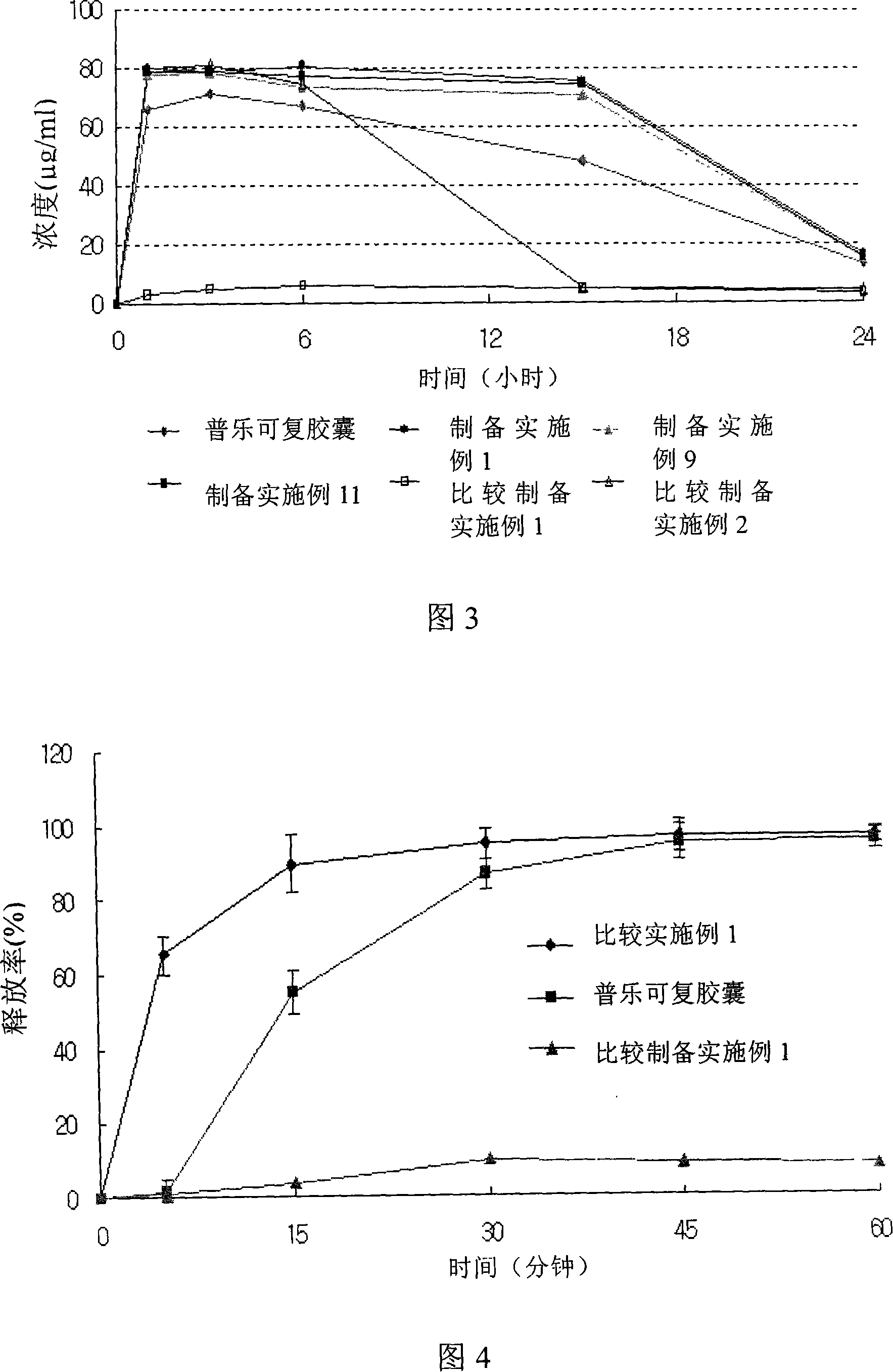 Amorphous taclolimus solid dispersion having an enhanced solubility and pharmaceutical composition comprising same