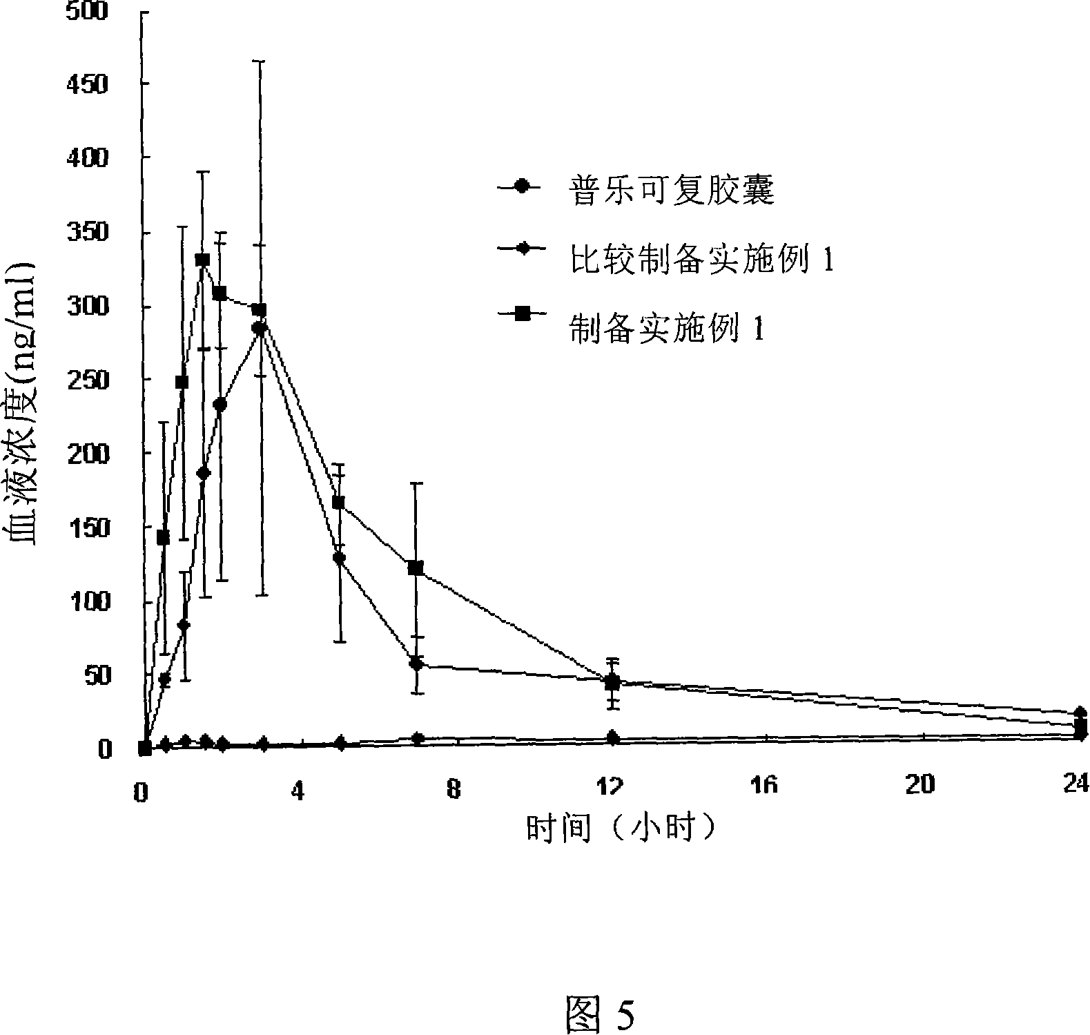 Amorphous taclolimus solid dispersion having an enhanced solubility and pharmaceutical composition comprising same