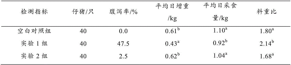 Mycotoxin resistant feed additive for pigs and preparation method and application thereof