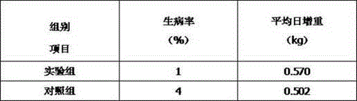 Piggy feed for improving build of piggy and preparation method thereof