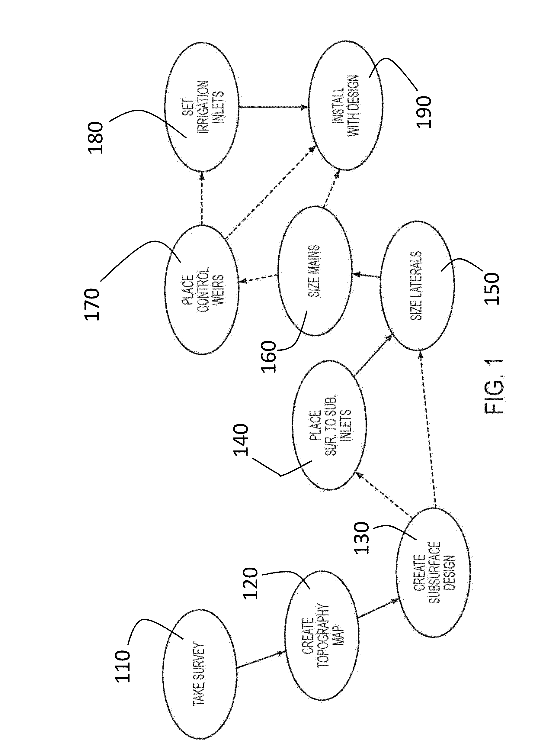 System And Method For Design Of Subsurface Drainage Systems Incorporating Control Weirs, Surface To Subsurface Inlets, And Irrigation Inlets