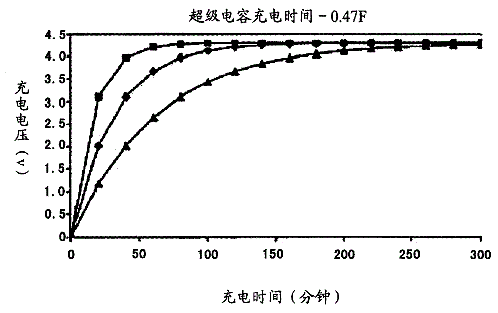 Power supply method for electronic equipment, power supply device and electronic equipment