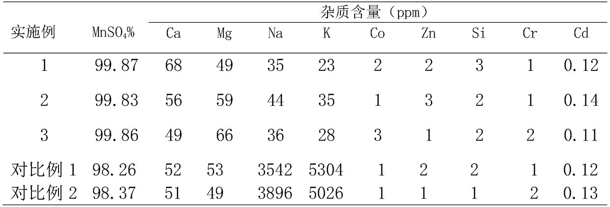 Method for preparing cell level manganese sulfate by reducing manganese ores at medium and low temperature