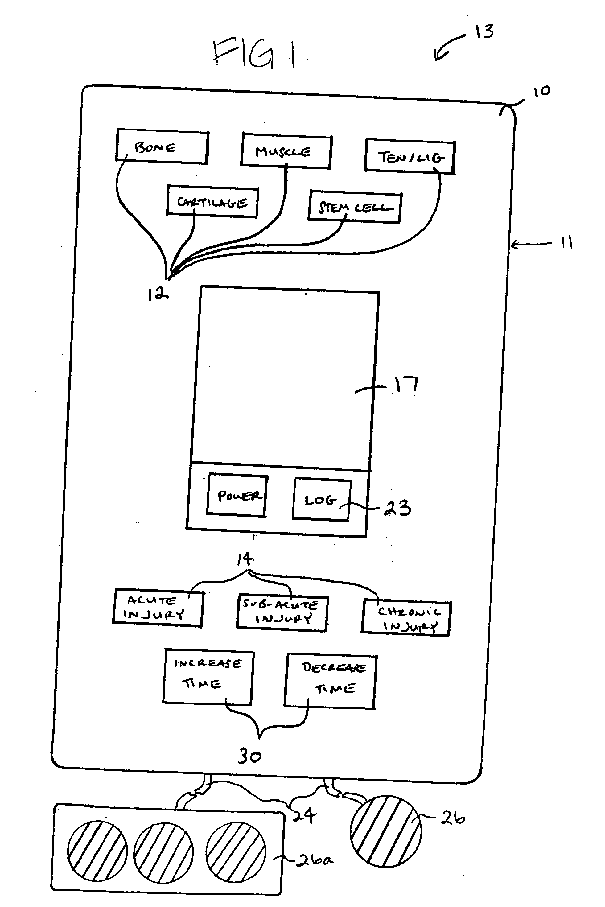 Apparatus and method for the static application of therapeutic ultrasound and stem cell therapy of living tissues