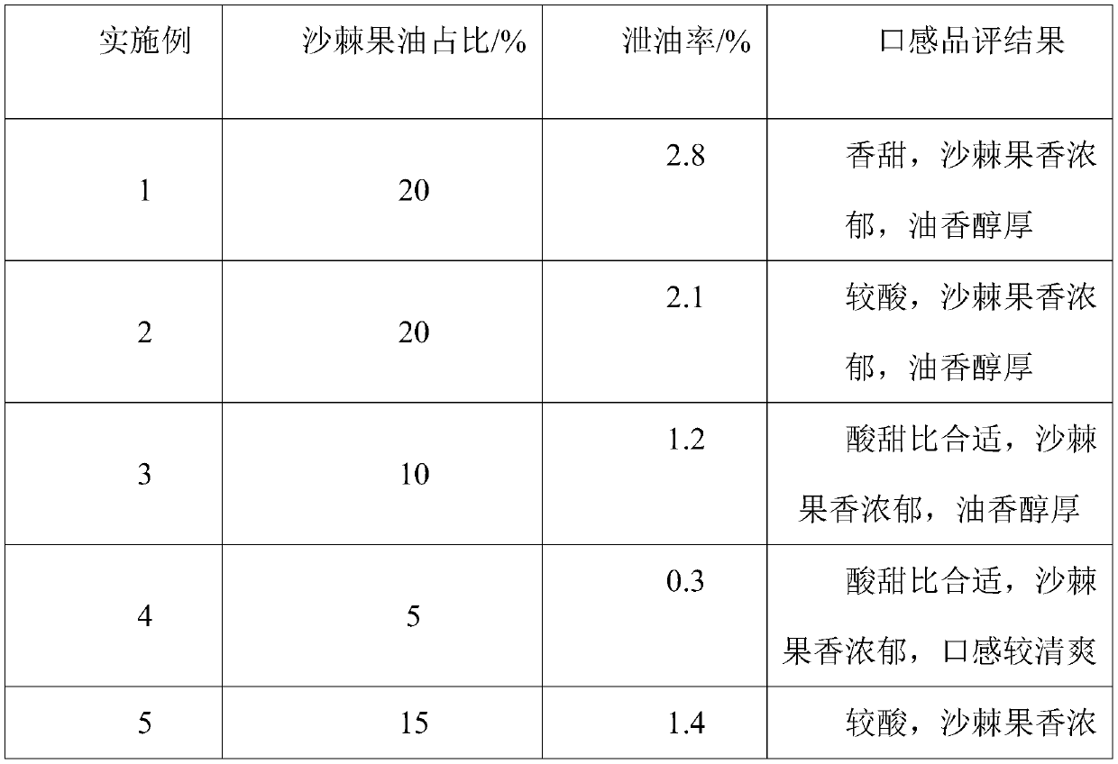 Tabletted candy containing fructus hippophae oil and preparation method ...