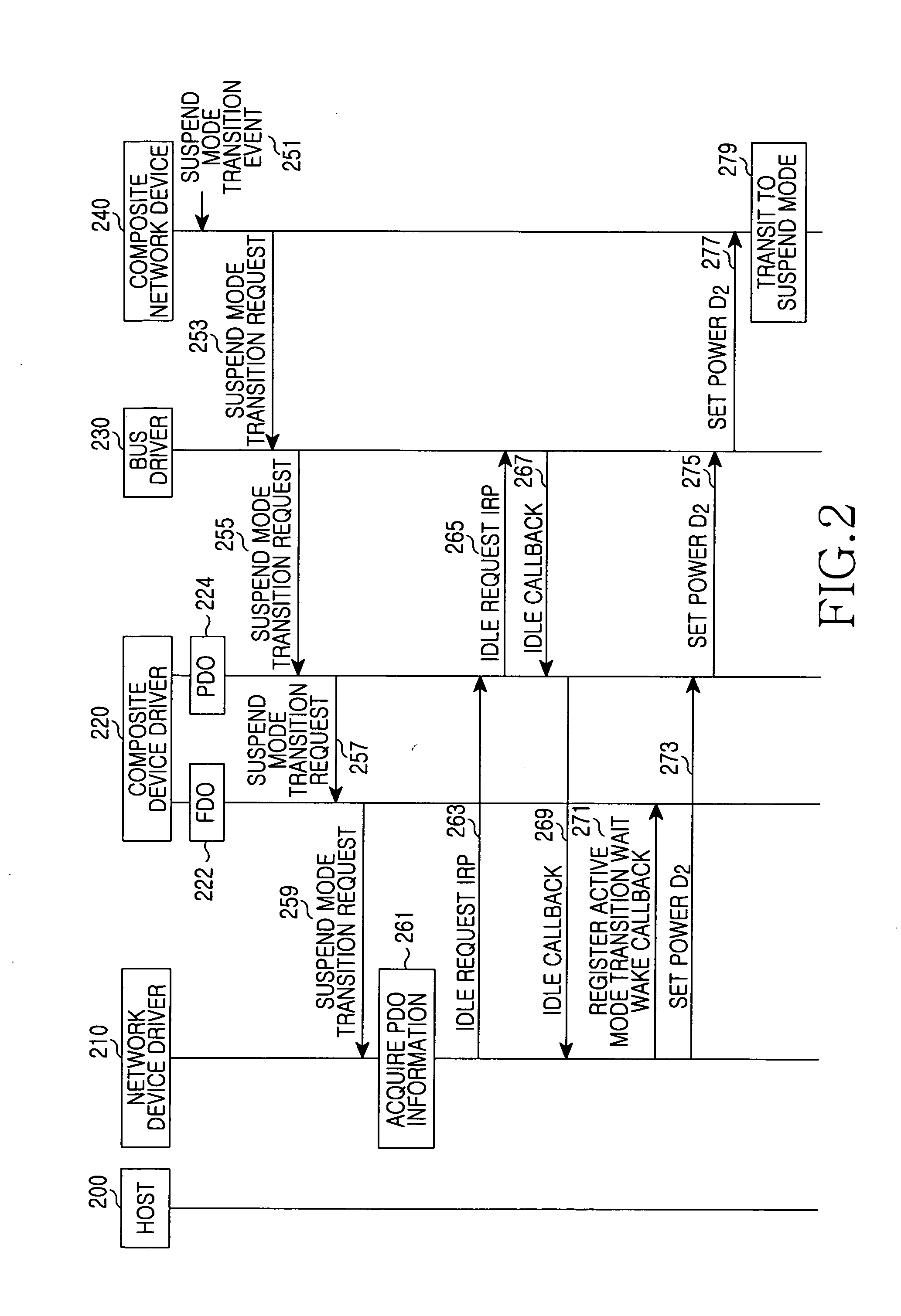 Apparatus and method for supporting suspend of composite network device