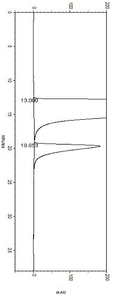 A kind of separation and determination method of besifloxacin hydrochloride and its isomers