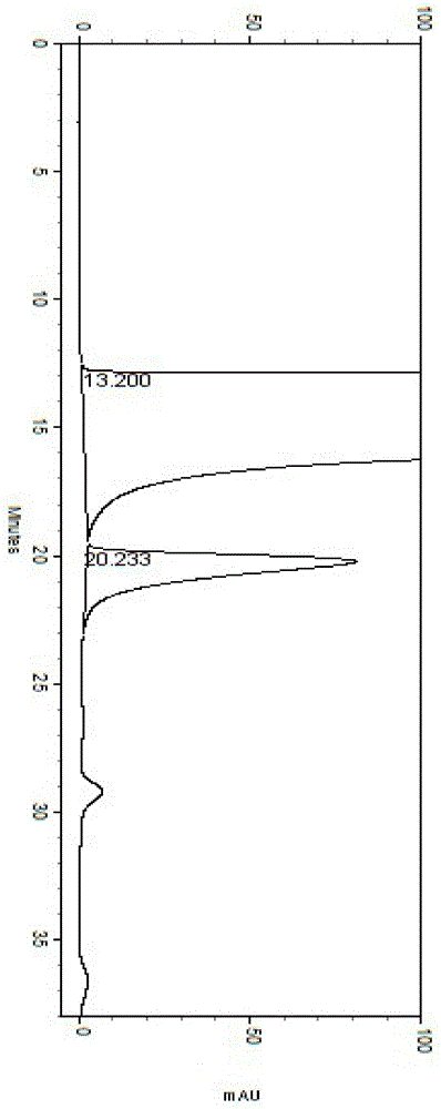 A kind of separation and determination method of besifloxacin hydrochloride and its isomers