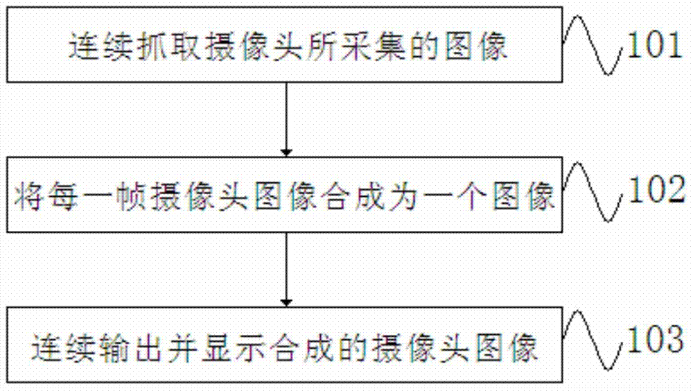 Multi-camera display realizing method and device