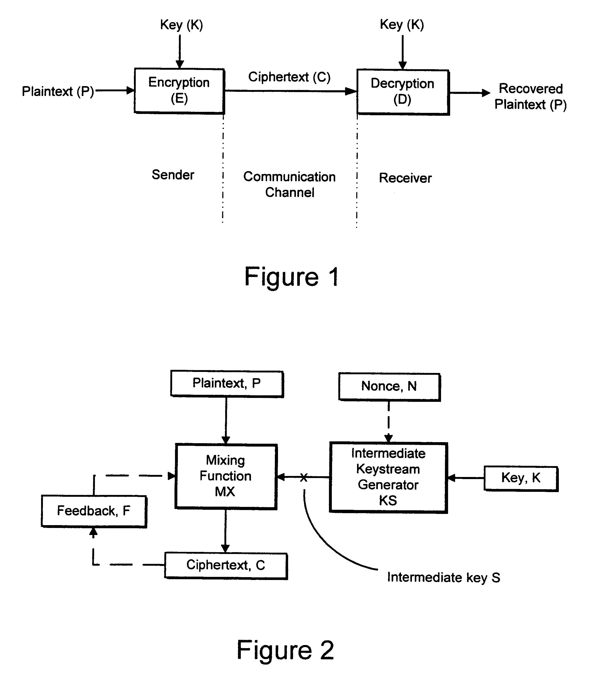 Cryptographic apparatus and method