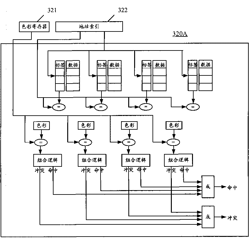 Shared cache management method and system