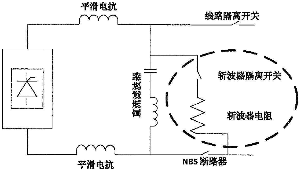 Rectifier station, high voltage direct current transmission system and method for eliminating faults