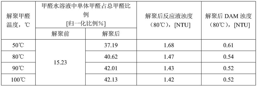 A kind of preparation method of diphenylmethane series diamine and polyamine with low macromolecule impurity content