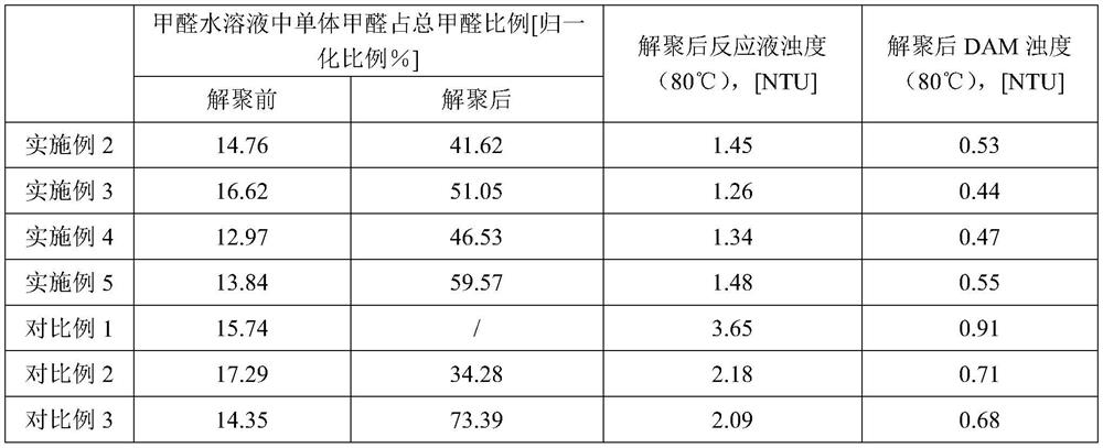 A kind of preparation method of diphenylmethane series diamine and polyamine with low macromolecule impurity content