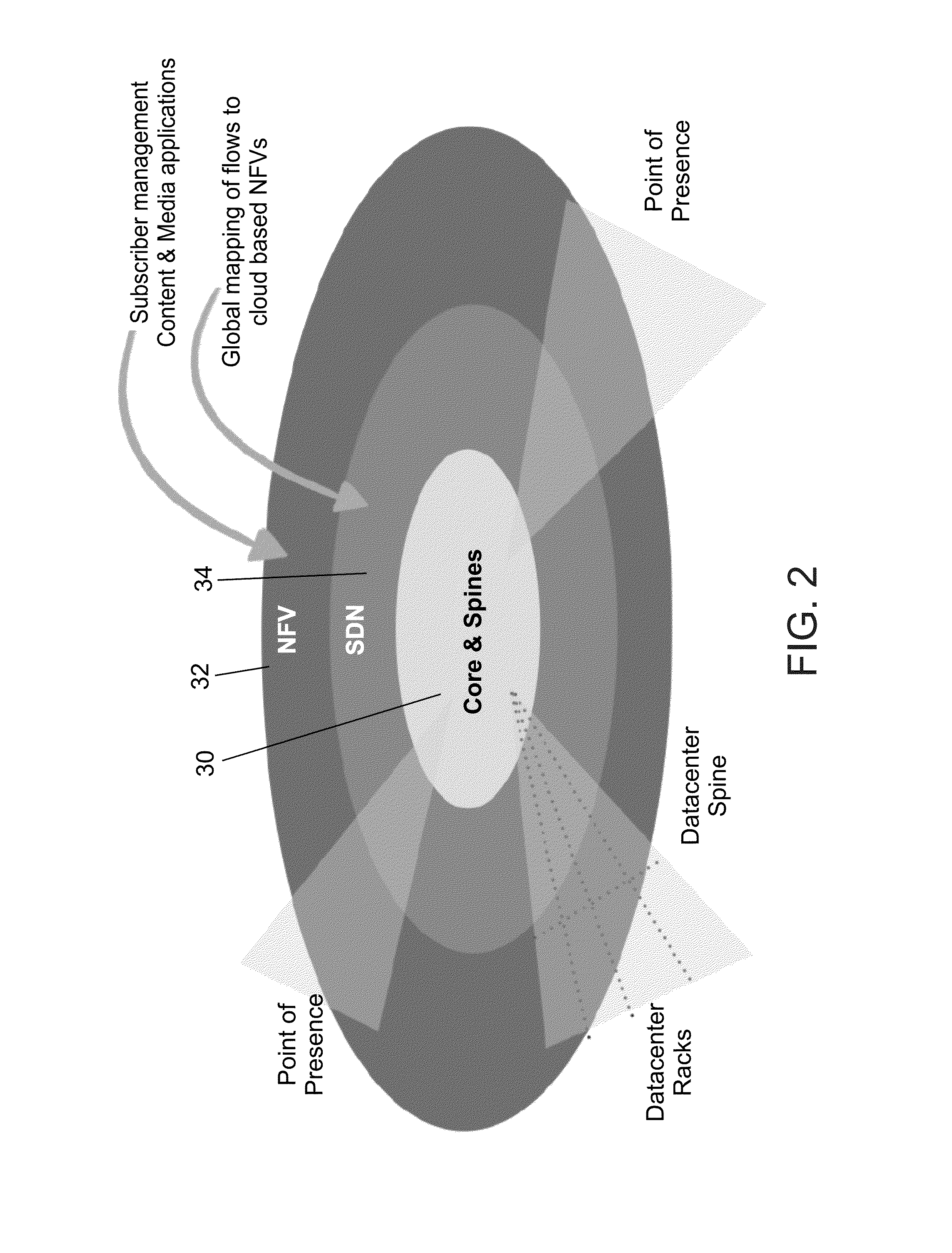 Network control using software defined flow mapping and virtualized network functions